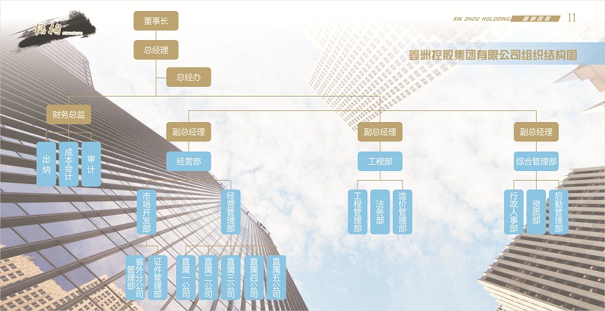 鑫洲控股集團有限公司